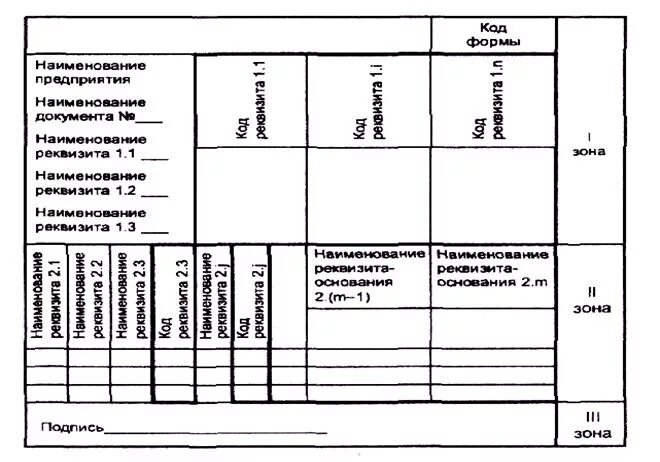 Альбом форм первичных документов