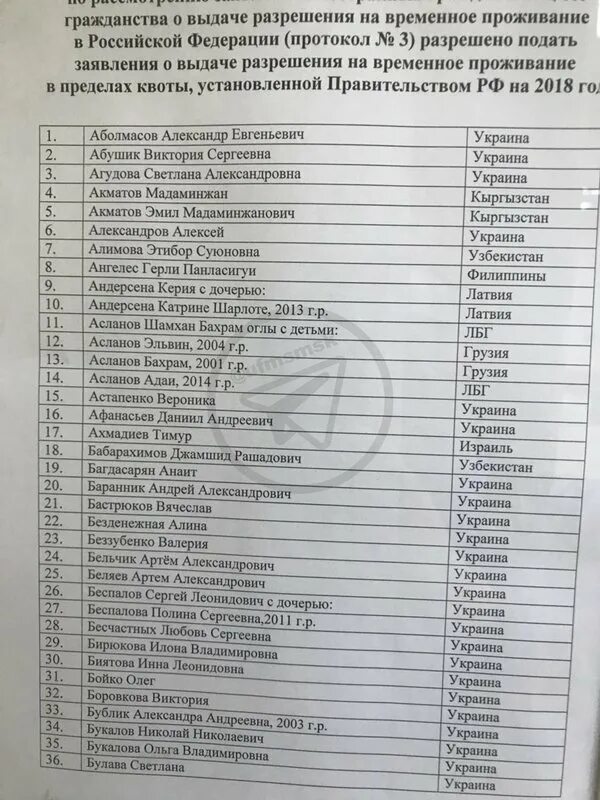 Список квоты на рвп. 66 МВД РФ Екатеринбург квота на РВП. МВД 66 квота на РВП 2022. Списки на временное проживание. Список получивших квоту на РВП.