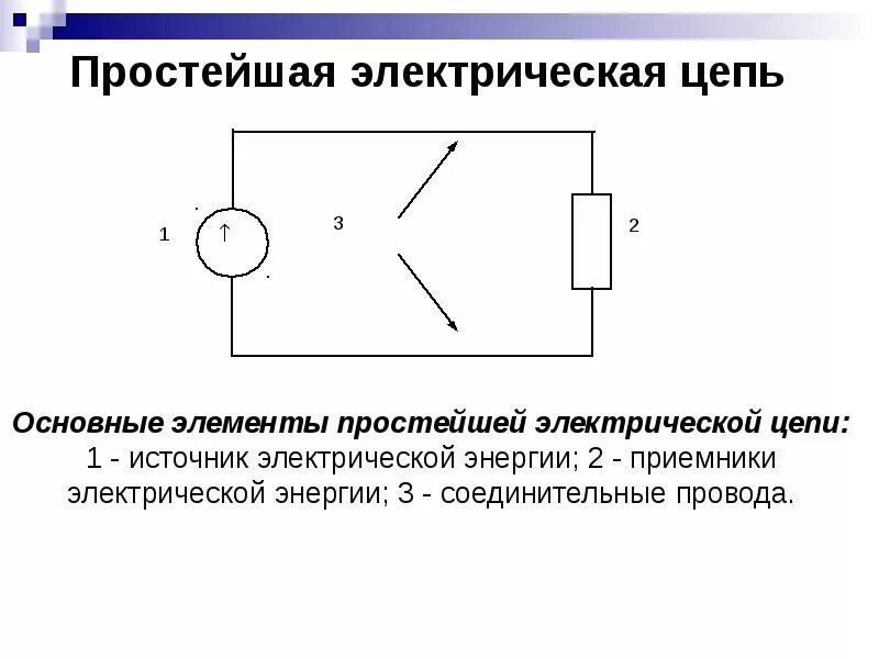 Как посчитать узлы и ветви в цепи. Электрическая схема простейшей электрической цепи. Понятия узел ветвь электрическая цепь. Состав схем электрических цепей. Электрическая цепь это в электротехнике.