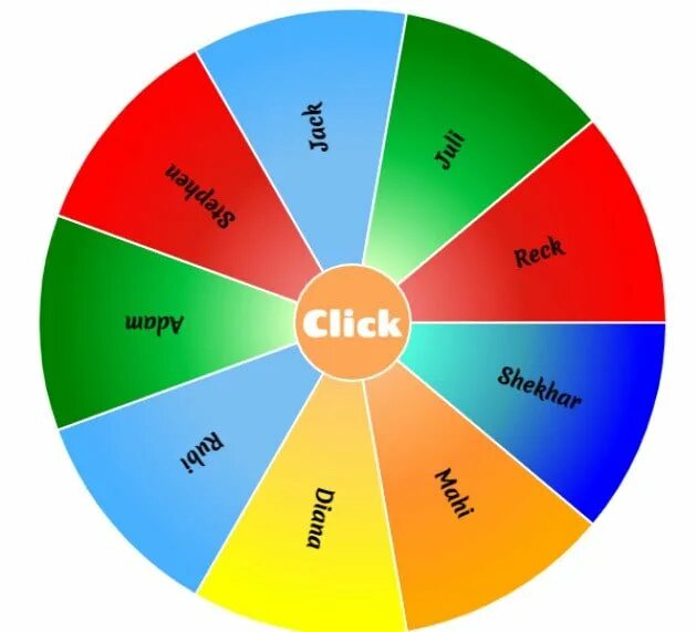 Spin names. Wheel of names. Црууды ща тфьуы. Wheel of names com.