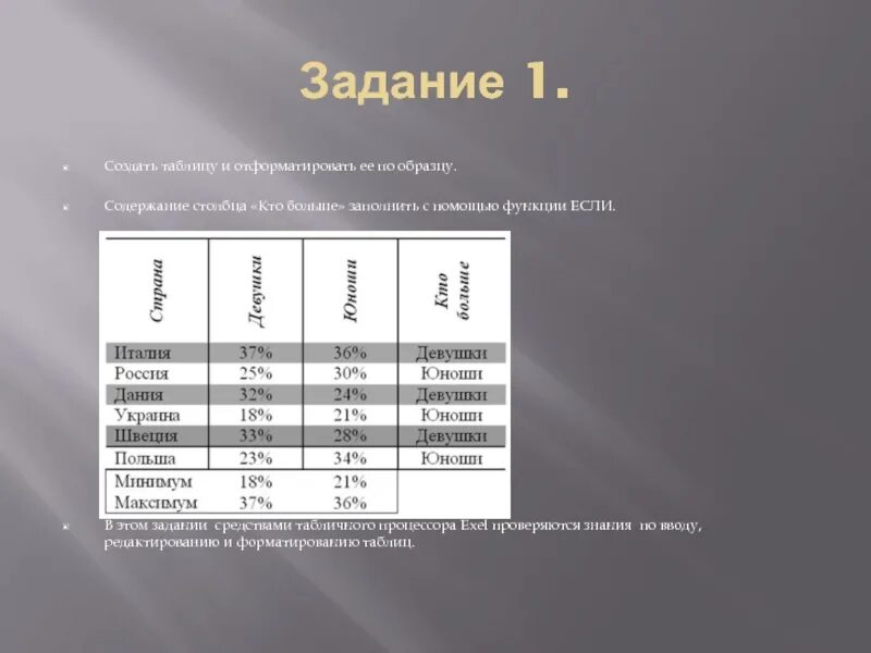 Отформатировать таблицу по образцу. Создать таблицу и отформатировать ее по образцу. создать таблицу и отформатировать ёё. задание создания таблиц. создайте и отформатируйте таблицу по образцу.