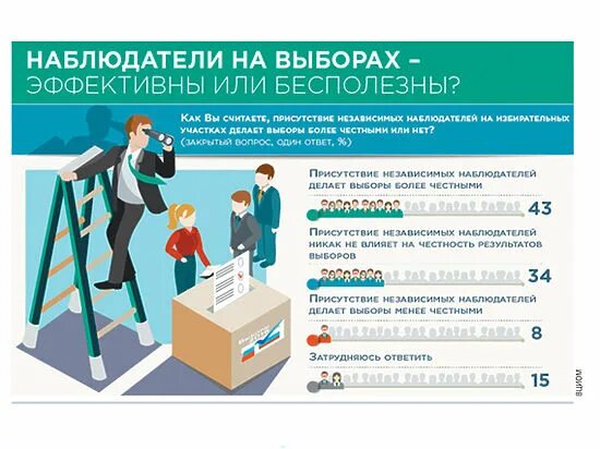 Выплаты наблюдателям на выборах 2024. Задачи наблюдателя на выборах. Цели и задачи наблюдателя на выборах. Цель независимого наблюдателя на выборах это. Памятка наблюдателя на выборах.