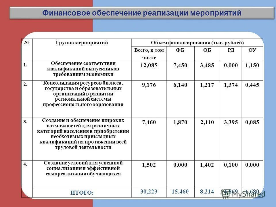 План мероприятий по повышению качества. План по улучшению качества воспитательной деятельности. Информация о ходе реализации мероприятий. Информация о ходе реализации мероприятий. Информация о ходе реализации мероприятий.