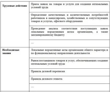 Трудовая функция офис менеджера