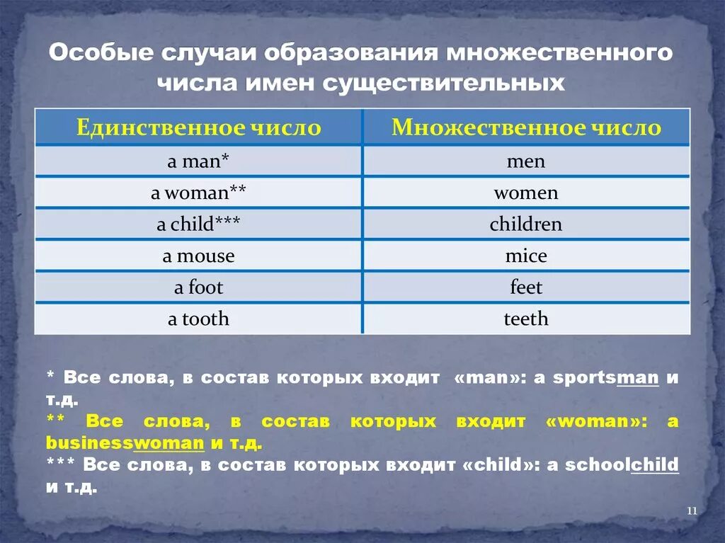 Особые случаи образования множественного числа. Образование множественного числа. Таблица особых случаев образования множественного числа. Образование форм множественного числа. Множественная форма часы