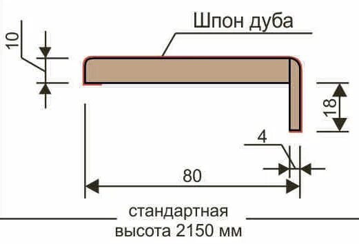 Razmer МДФ наличник двери. Ширина дверной коробки с телескопическим наличником. Размеры телескопических наличников чертеж. Толщина дверного наличника стандарт. Дверной наличник размеры