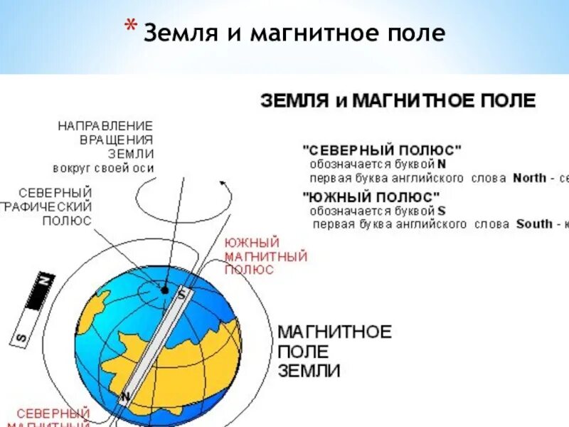 На севере земли находится южный магнитный полюс. Магнитные полюса земли и компас. Северный и Южный магнитный полюс земли. Магнитное поле земли. Магнитные и географические полюса земли. Магнитное поле земли расположение магнитных полюсов.