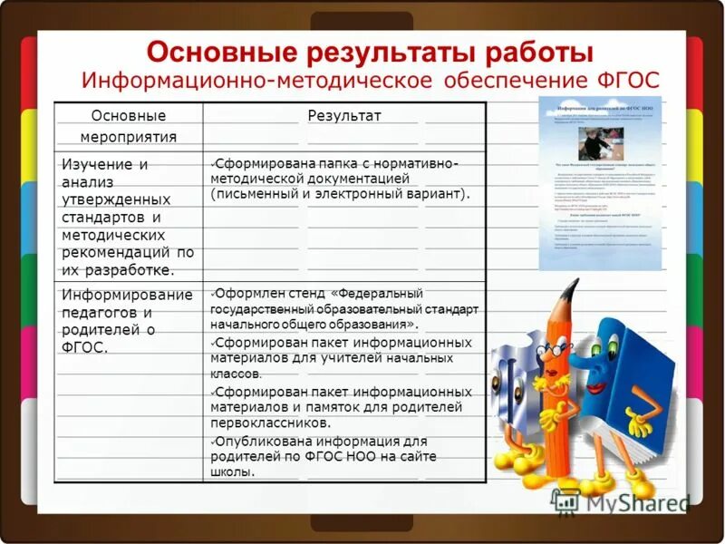 цель проекта правила дорожного движения. наименование в задаче это. итоги мероприятия для детей. ожидаемый результат для презентации. план проведения недели психологии.