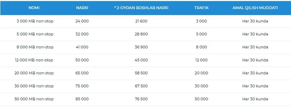 Стоимость сум. Узмобайл тарифы. Uzmobile тарифы. Интернет пакет Узмобайл Узбекистан. Узмобайл тарифы пакеты.