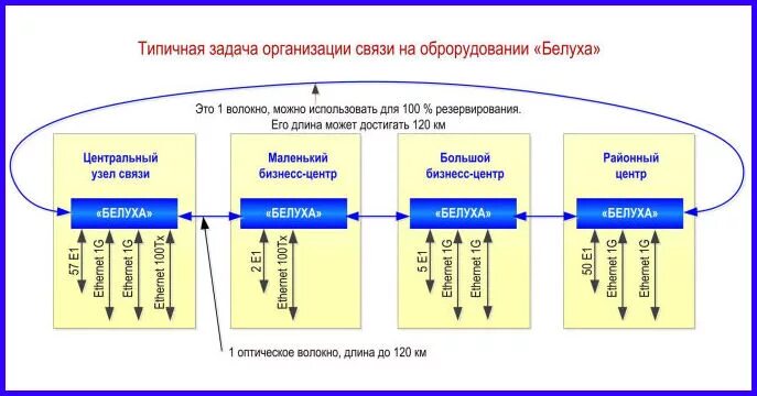 Задачей компании в связи с. Схема организации связи предприятия. Основные задачи связи. Основные задачи узлов связи. Задачи системы связи в организации.