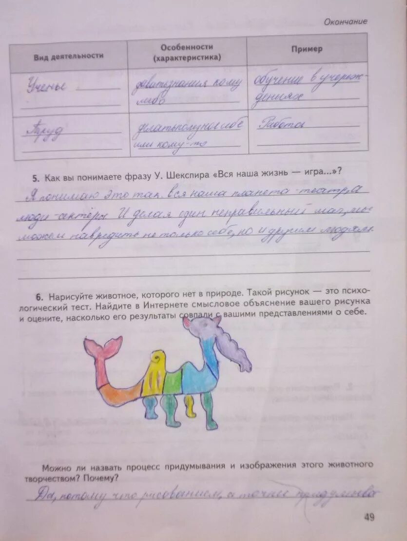 Обществознание 6 класс учебник стр 77 вопросы. Обществознание 6 класс учебник стр 77 вопросы