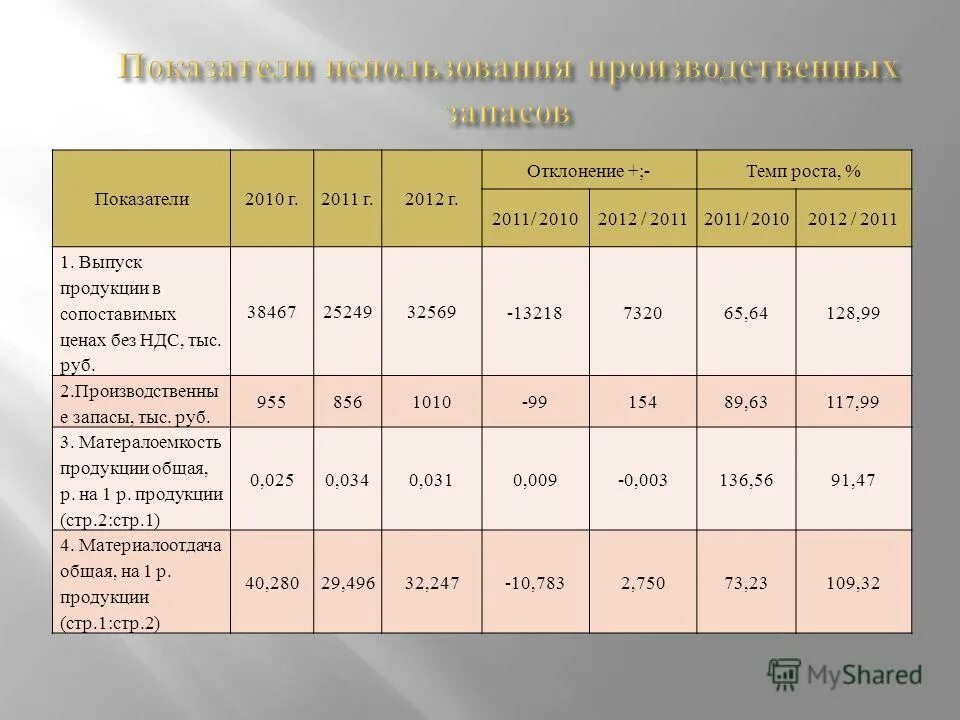 Темп роста в сопоставимых ценах. Темп роста в сопоставимых ценах. Темпы роста инвестиций. Темпы роста промышленного производства в россии. Темп роста в сопоставимых ценах.