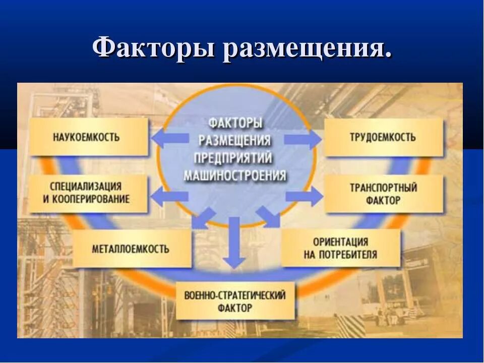 Определяющий фактор размещения машиностроения. Виды машиностроения. Факторы машиностроения. Принципы размещения предприятий машиностроения. Где размещают предприятия машиностроения.