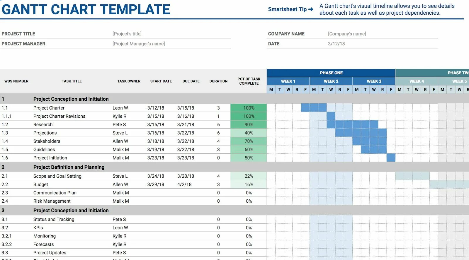 Шаблонов google sheets. Диаграмма ганта. таблица ганта. диаграмма ганта гугл. диаграмма ганта в google таблицах.