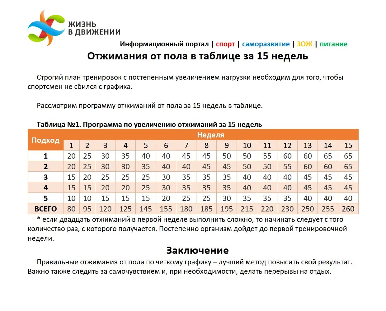 Программа отжиманий на 15 недель. Таблица отжиманий от пола на 30 недель. План отжиманий на 15 недель. План отжиманий на 30 недель. Отжимание программа тренировок дома