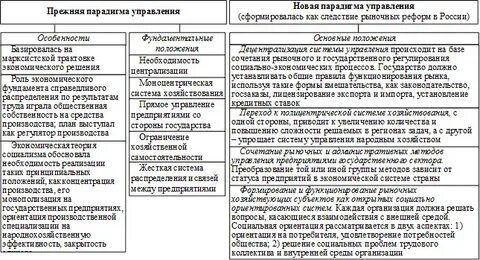 Подходы к анализу организации