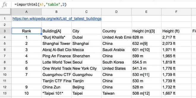 Wiki таблица. Excel и Google таблицы. Формула IMPORTHTML. Query гугл таблицы. Wiki table