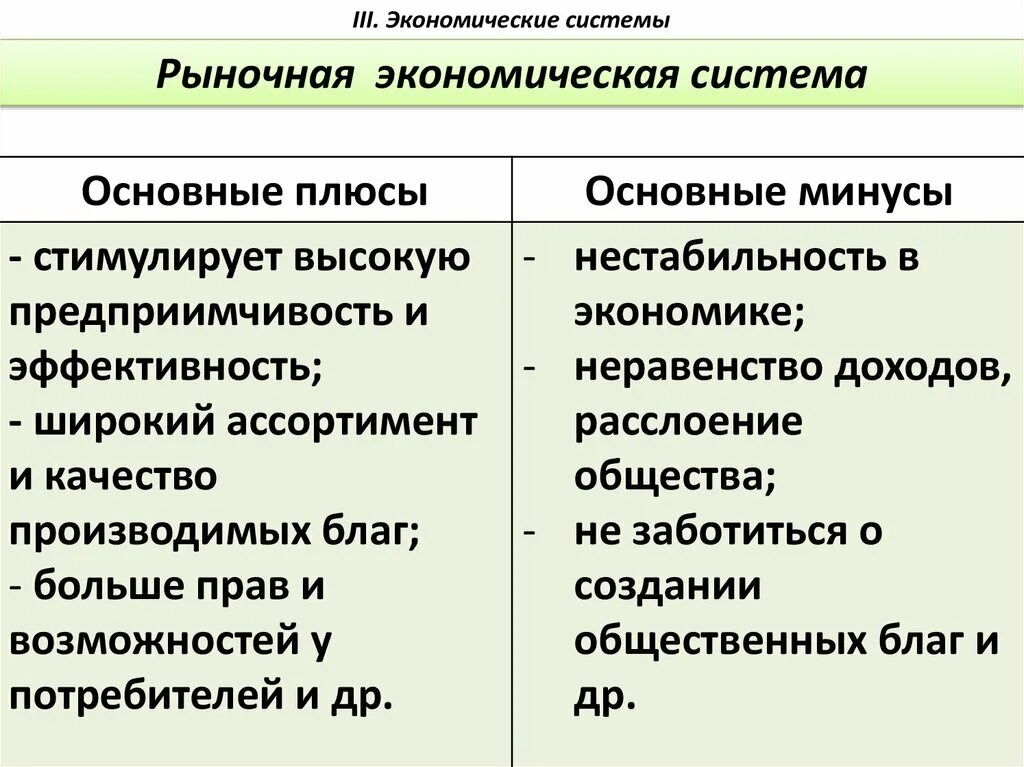 Плюсы рыночной экономической системы. Плюсы рыночной экономики. Рыночная экономическая система плюсы и минусы таблица. Командно-Централизованная экономическая система плюсы и минусы.