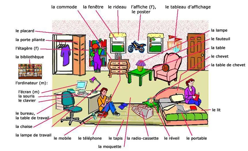 Что можно делать в комнате на английском. Описать комнату. Тема дом на французском языке. Лексика по теме комната. Мебель на французском языке.