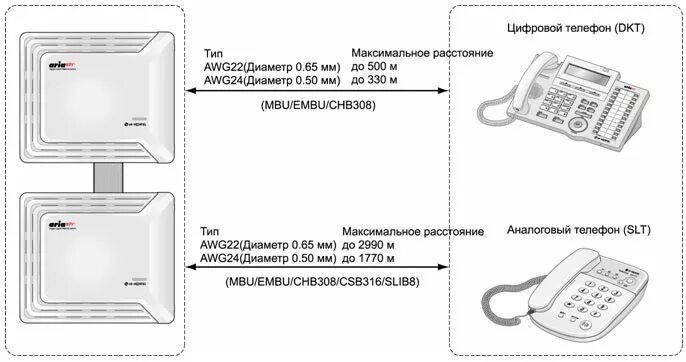 Подключение телефона lg. Ария Сохо системный телефон. Aria Soho мини АТС. LG-Ericsson LDP-7224d. LG Aria Soho LDP-7224d схема.