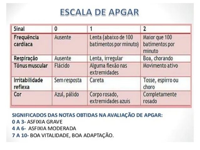 Апгар 7/8 баллов расшифровка. 7/7 По шкале Апгар. Оценка новорожденных по шкале Апгар. Шкала Апгар 7/8.