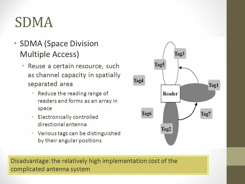 Separate area. SDMA. Таблица SDMA. SDMA анализ. SDMA норма.