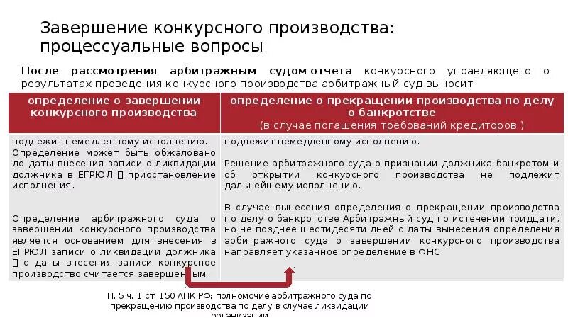 Суд выносить определение в каких случаях. Завершение конкурсного производства. Отчет арбитражного управляющего. Отчёт о завершении конкурсного производства. Отчет конкурсного управляющего.