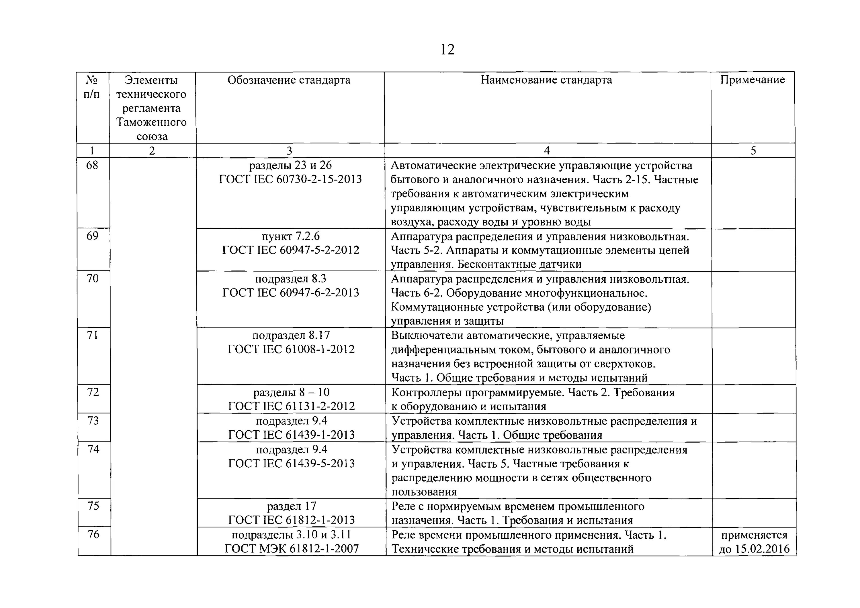 Группа 1 тр тс 032 2013