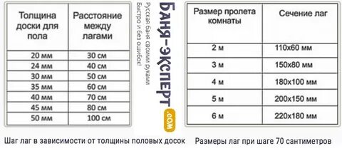 Какой размер пролета