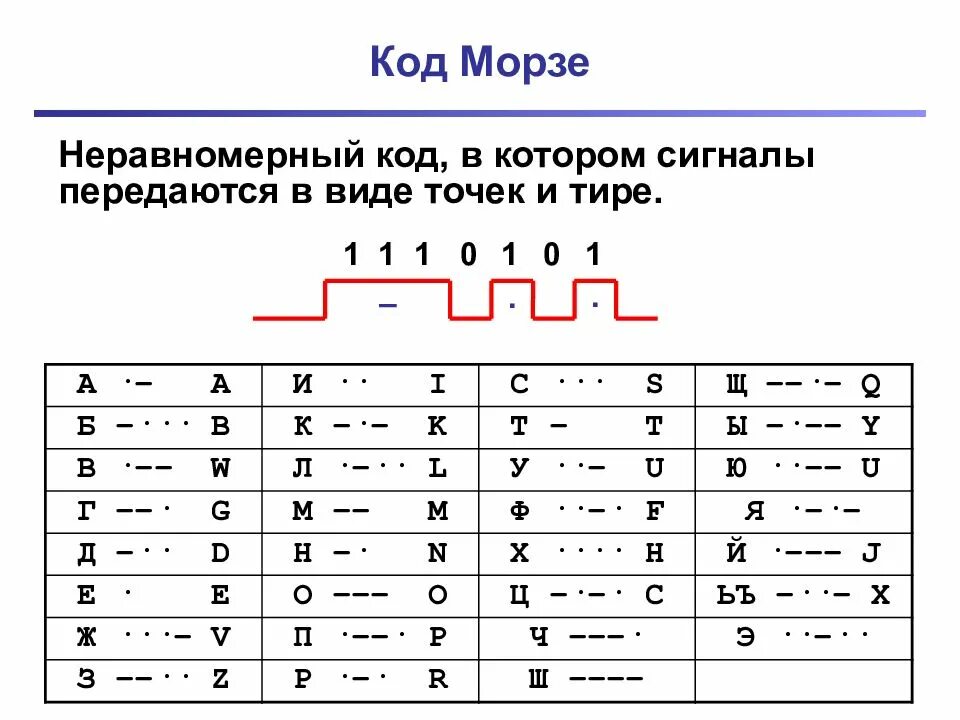 От разведчика была получена азбука морзе. Точка точка тире тире Азбука Морзе. Код Морзе. Точка тире точка точка тире точка. Тире тире точка тире.