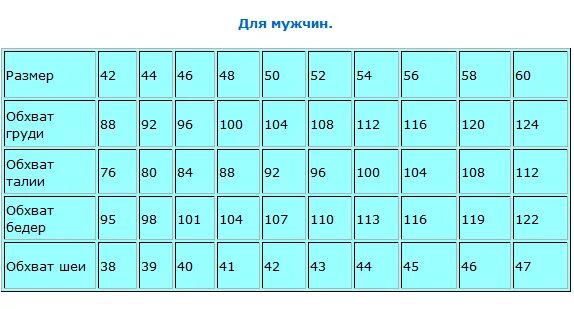 Мужская размерная сетка. Размерная сетка мужская. Размерная сетка для мужчин. Размерная сетка мужской одежды. Российская Размерная сетка мужской одежды.