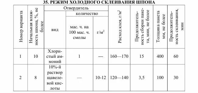 Режим cold