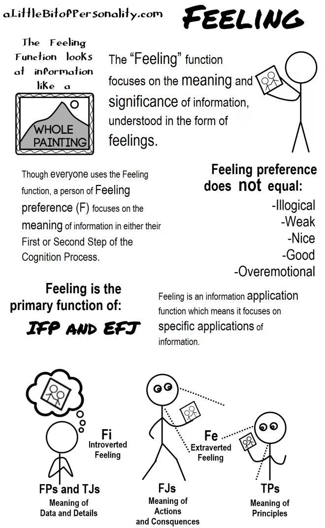 MBTI meaning. MBTI Letters. Introverted feeling. Extraverted introverted.