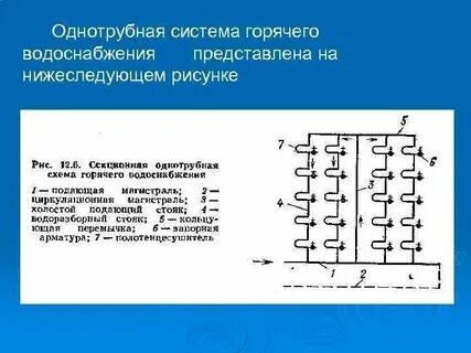 Горячее водоснабжение содержание системы
