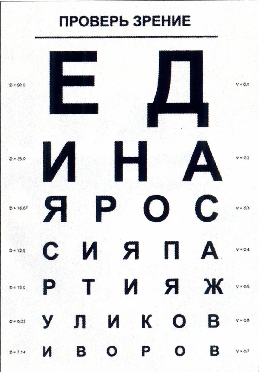 Как проверить зрение дома