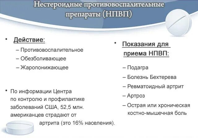 Нпвс препараты для суставов нового. Нестероидные противовоспалительные препараты список для суставов. Противовоспалительные препараты для суставов таблетки. Негормональные противовоспалительные препараты. Нестероидные противовоспалительные мази.