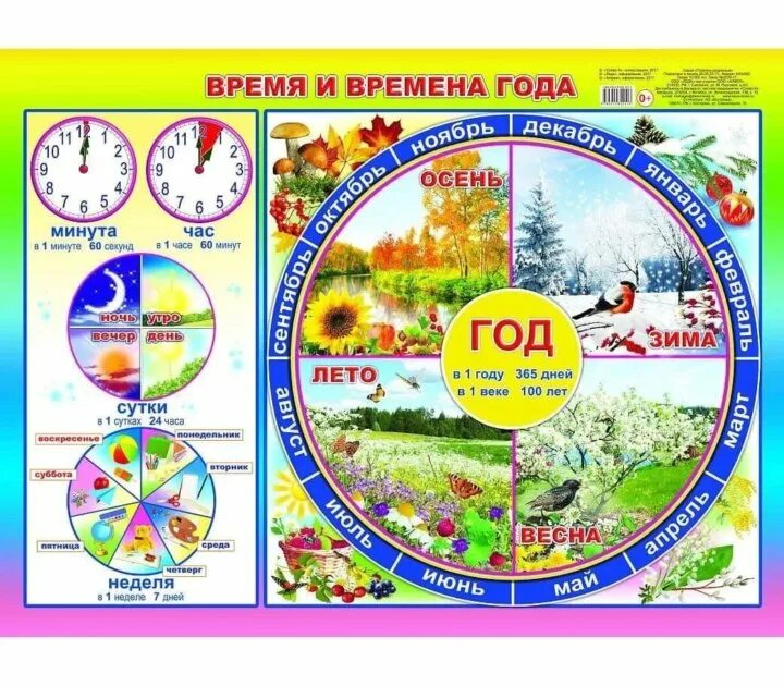 Времена года долгие дни. Модель времена года для дошкольников. Карточки с изображением времен года для детей. Месяц картинка для детей. Календарь природы.