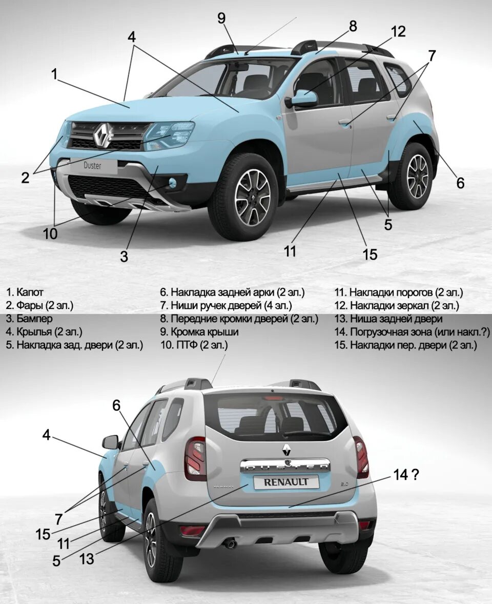 Сколько проедет дастер. Renault duster 2 габариты. габариты рено дастер 2012г. колесная база рено дастер 4х4. renault duster 2014 габариты.