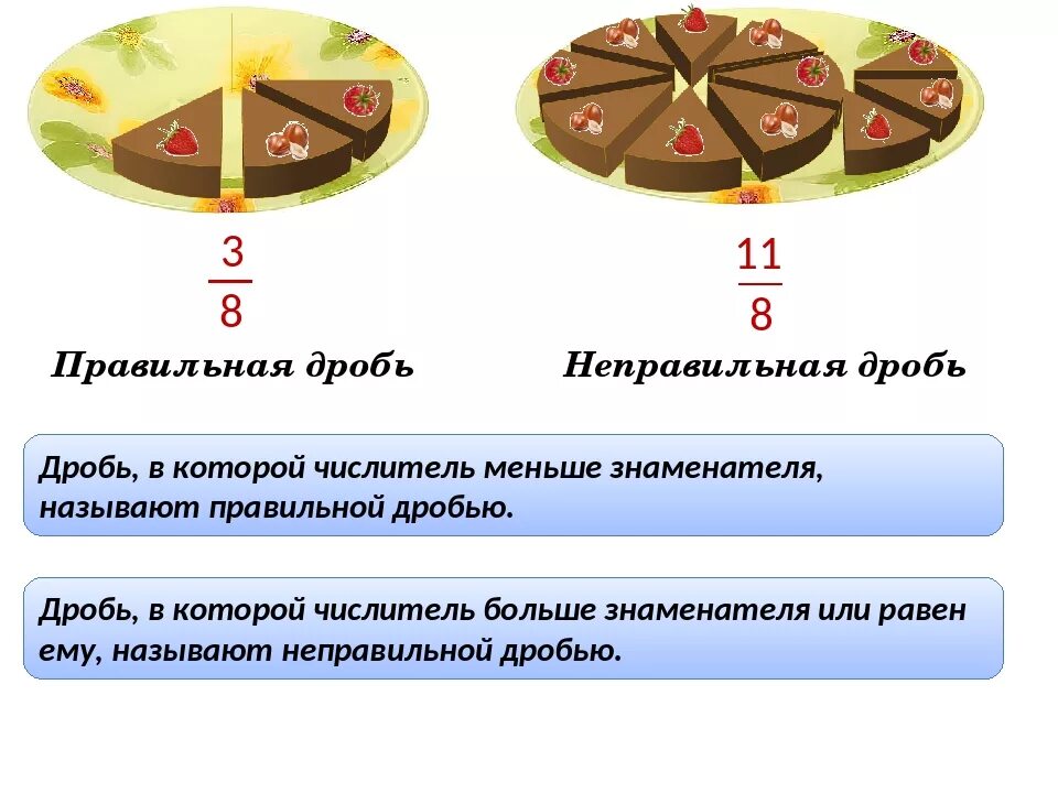 Правильные и неправильные дроби примеры. Дроби 5 класс правильные и неправильные дроби. Что такое неправильная дробь 5 класс математика. Что такое правильная дробь и неправильная дробь 6 класс. Правильная дробь в математике