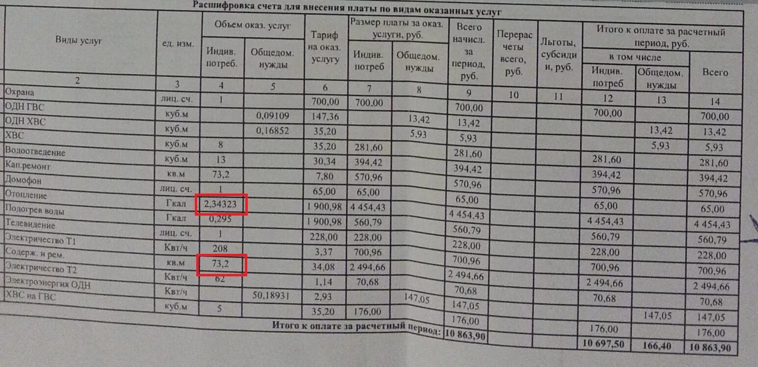 Гкал в квитанции