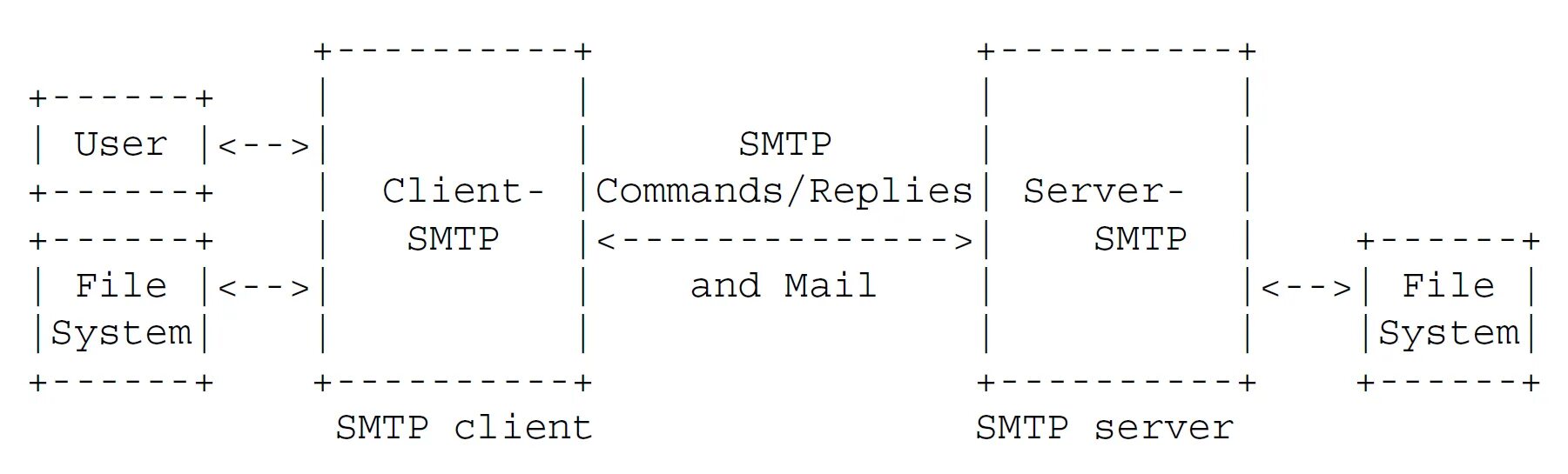 RFC-0799 схема. РФК схема. RFC. RFC 2821.