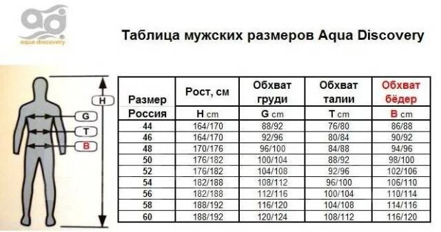 Рост вес таблица мужчины размер одежды Таблица размеров трусов для мужчин россия