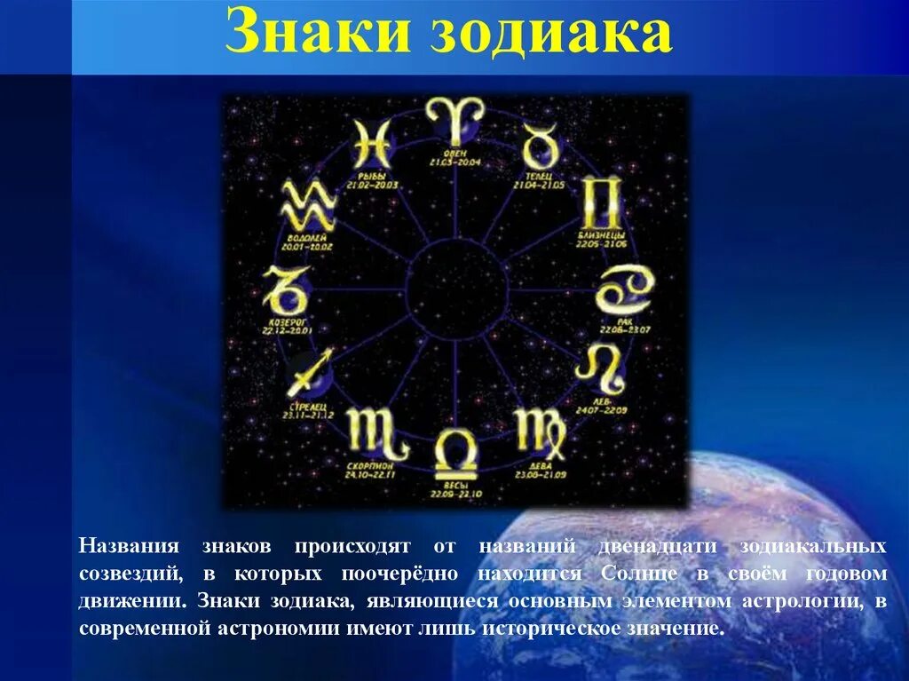 Знаки зодиакальных созвездий. Презентация на тему знаки зодиака. Созвездия по знакам зодиака. Знаки зодиака астрономия.