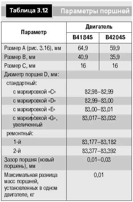 Volvo FH 12 диаметр поршня. Поршень Volvo s40 2.4. Диаметр поршня Вольво 850. Вольво двигатель 2.5 дизель Номинальный размер поршня.