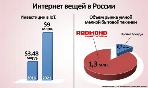 Объем вещей
