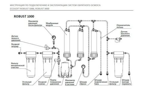 Как подключить систему обратного осмоса