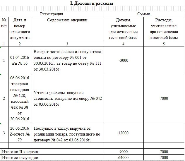 Образец кудир доходы расходы