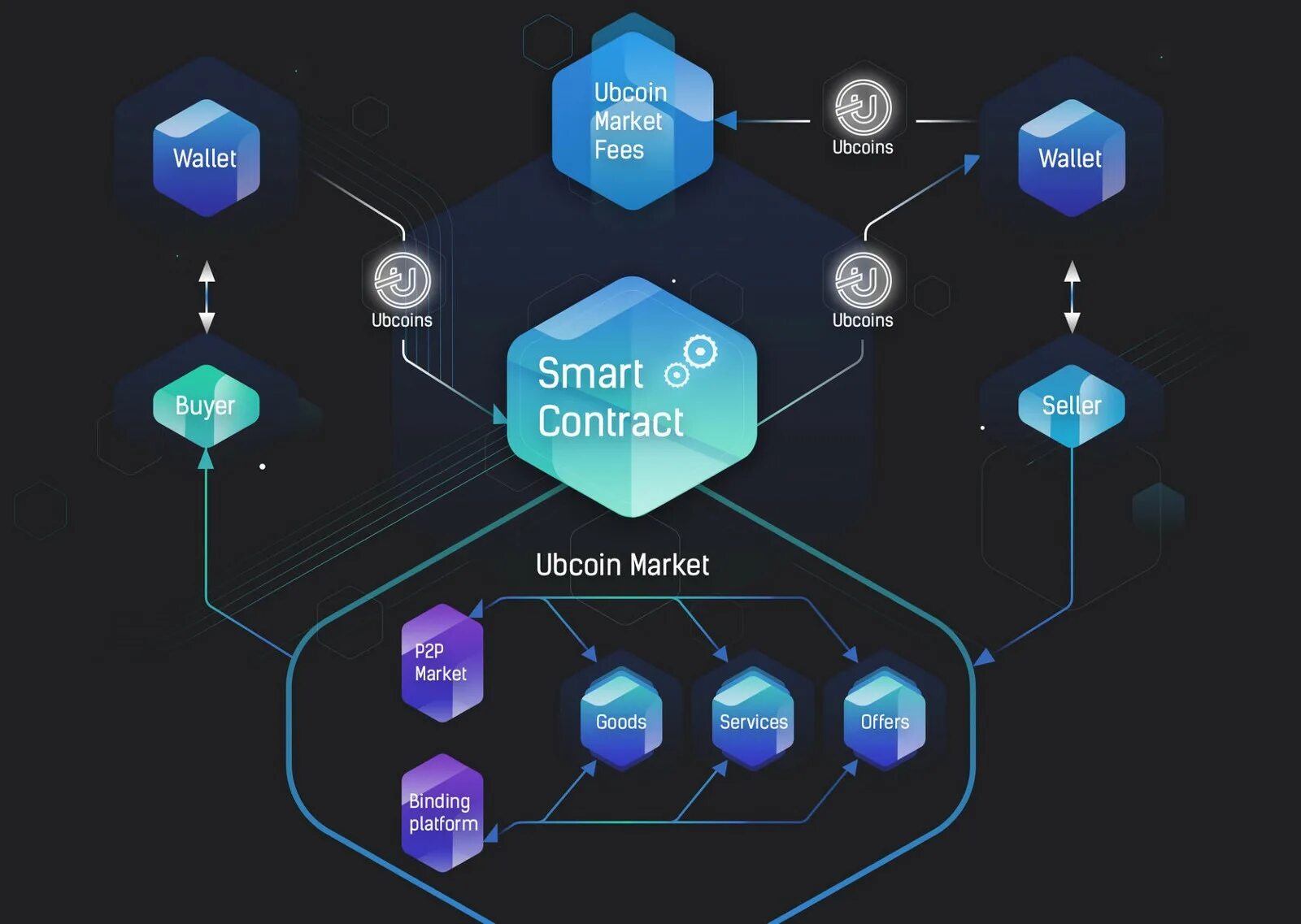 Смарт-контракт блокчейн Ethereum. Блокчейн эфириум схема. Что такое смарт контракт в блокчейне. Блокчейн контракты.