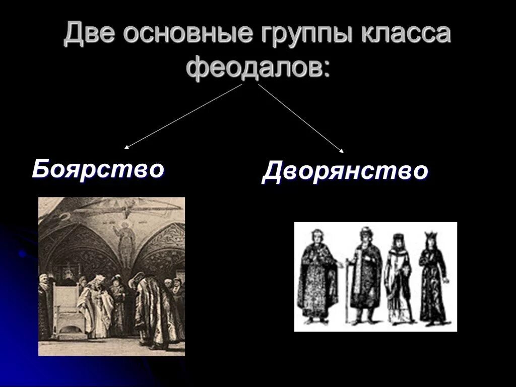 Изменения в сословиях в 17 веке. Группы феодалов. Сословия 17 века. Основные группы феодалов. Сословия 17 века в России.