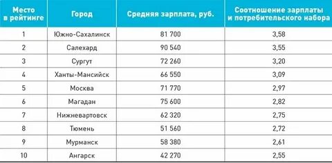 Показатели заработной платы это